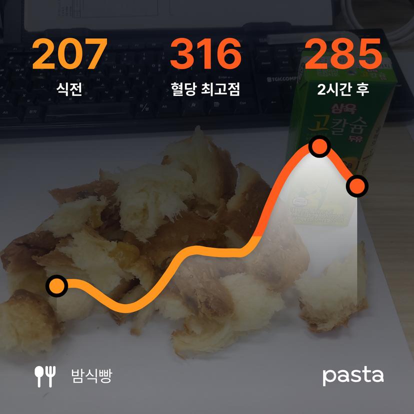 feed image