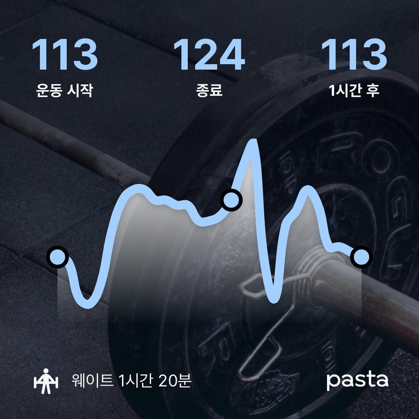 feed image