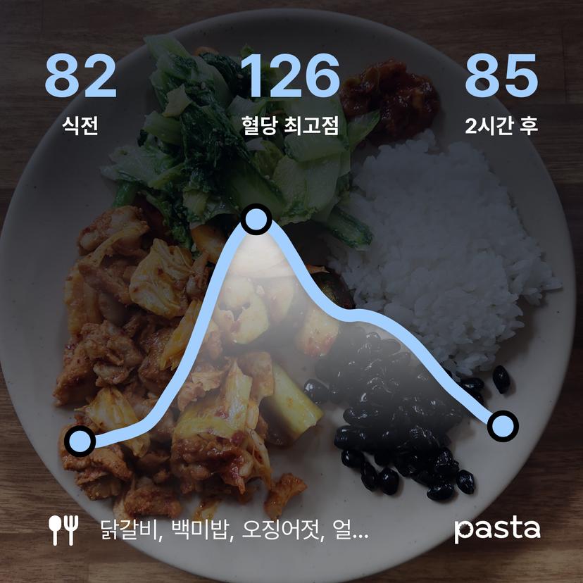 feed image