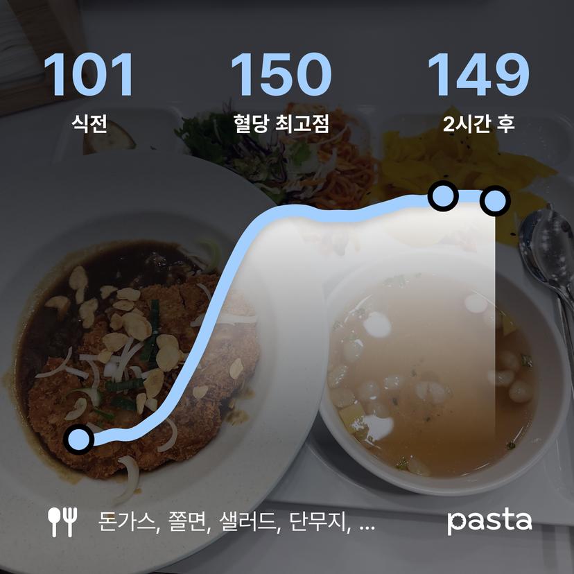feed image