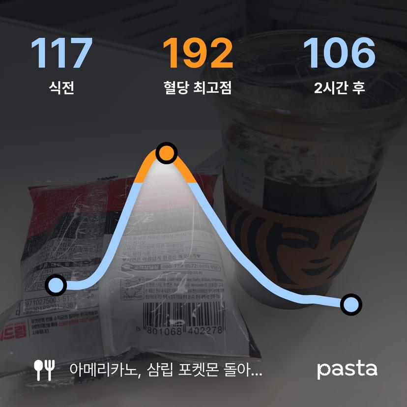 feed image