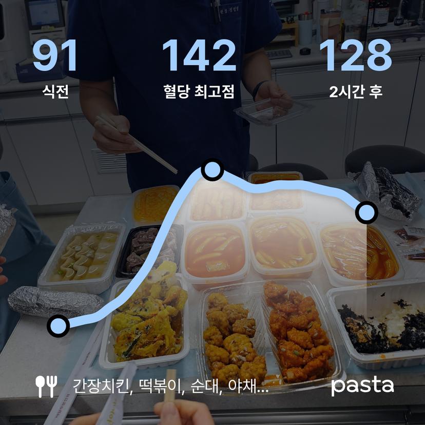 feed image