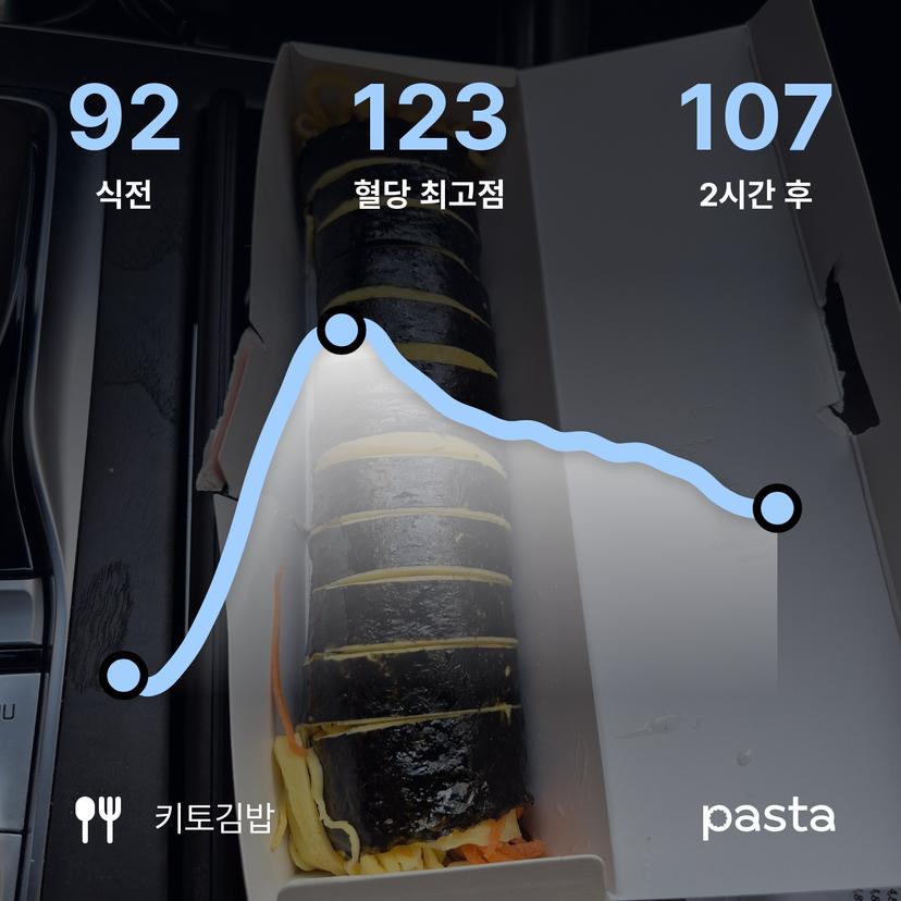 feed image