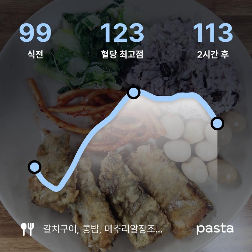 feed image