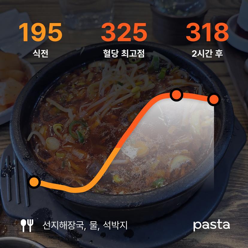 feed image