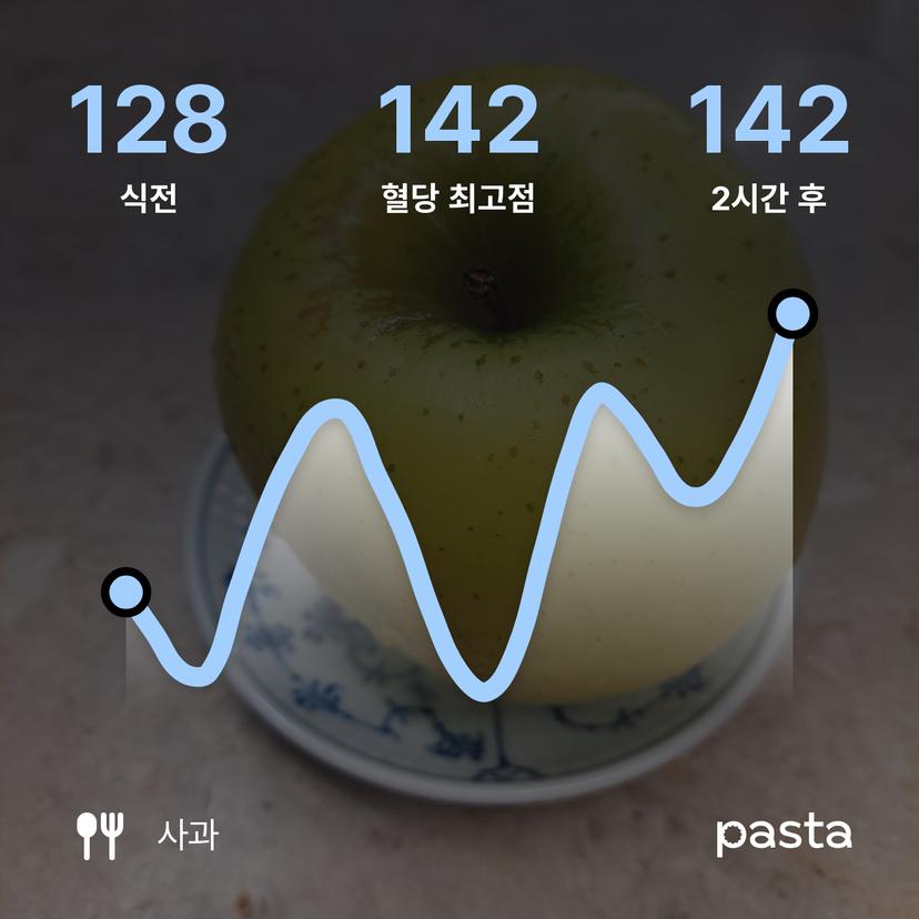 feed image