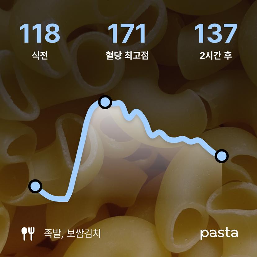 feed image