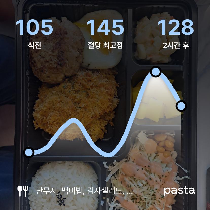 feed image