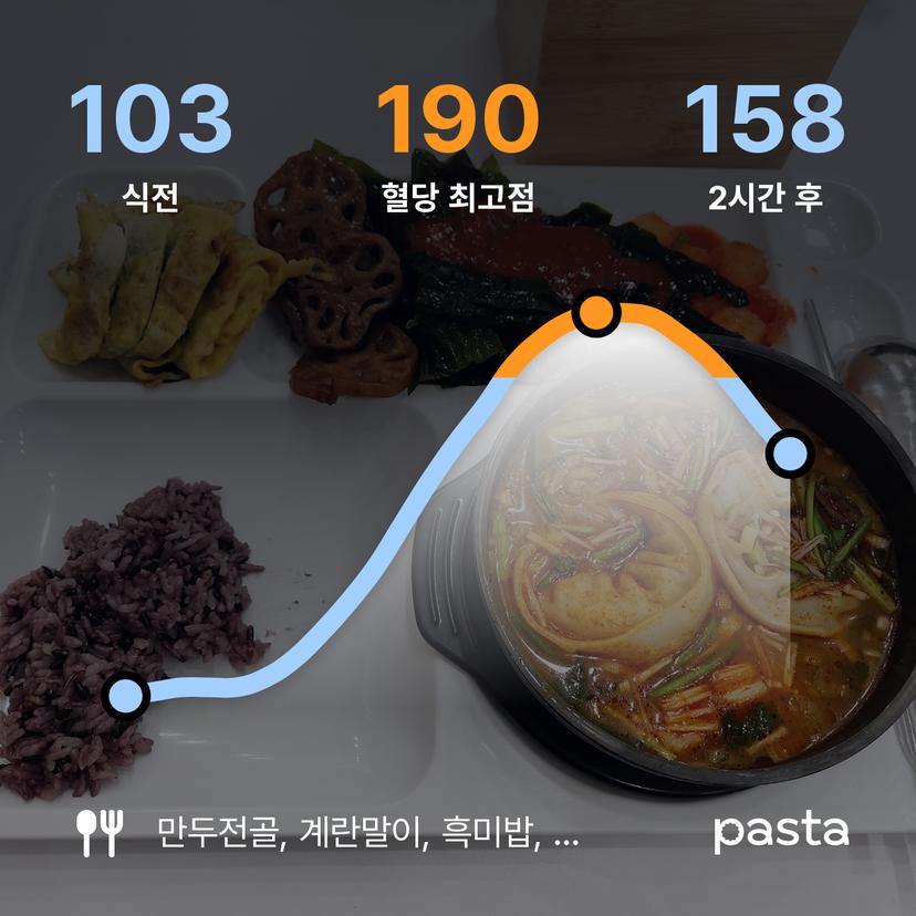 feed image