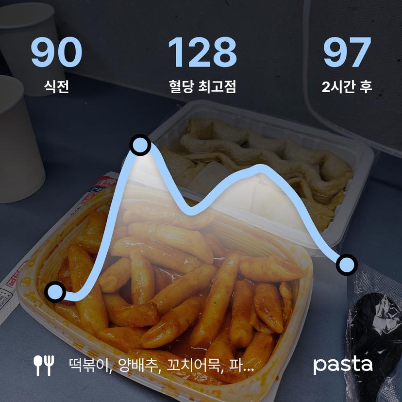 feed image