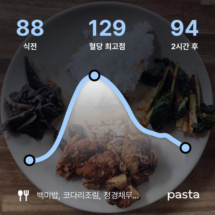 feed image