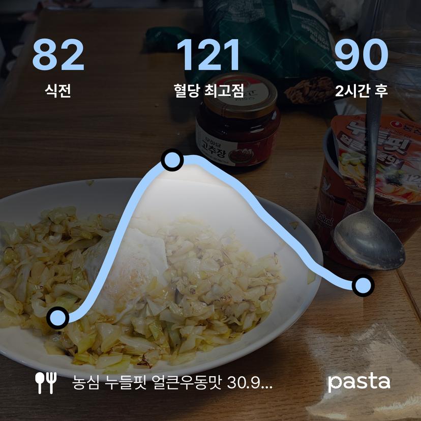 feed image