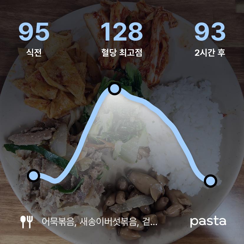 feed image