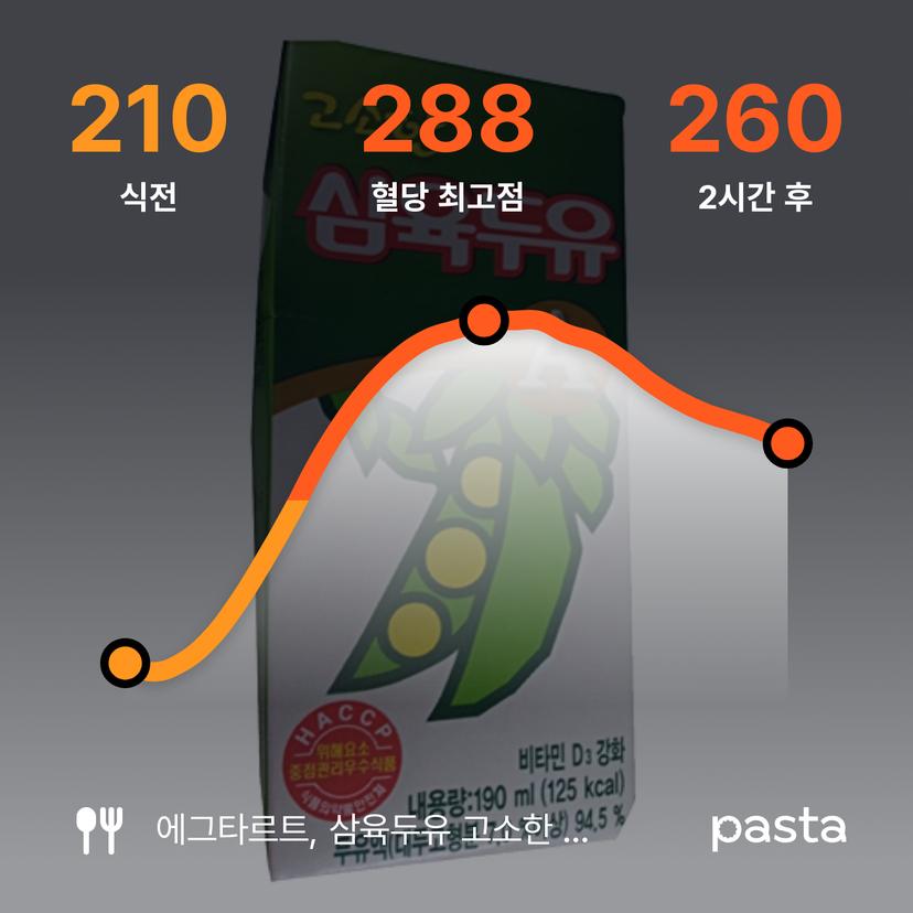 feed image