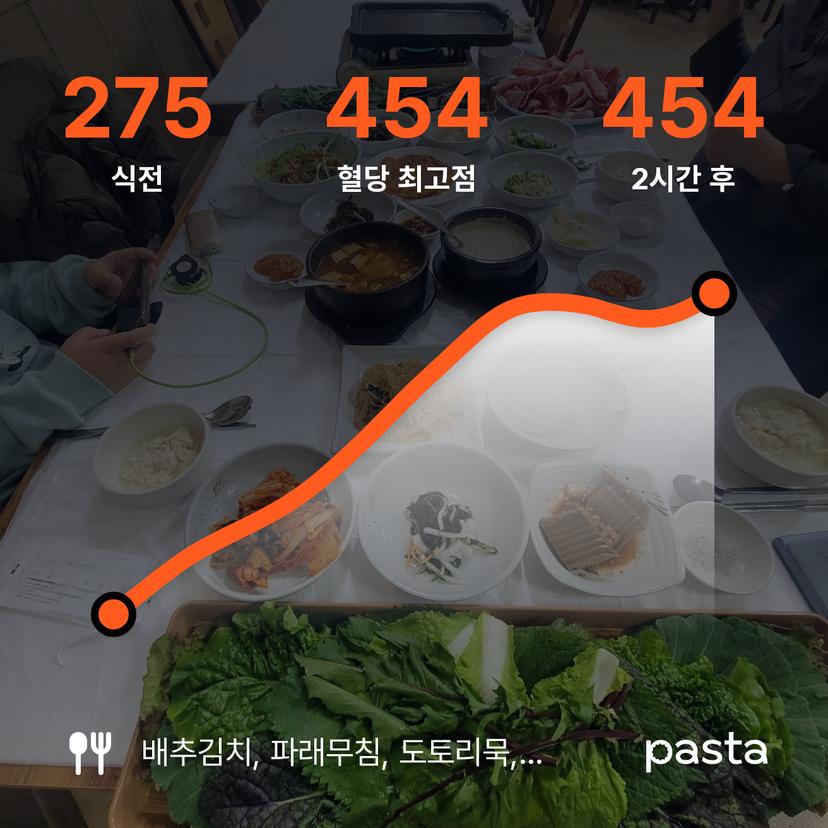 feed image
