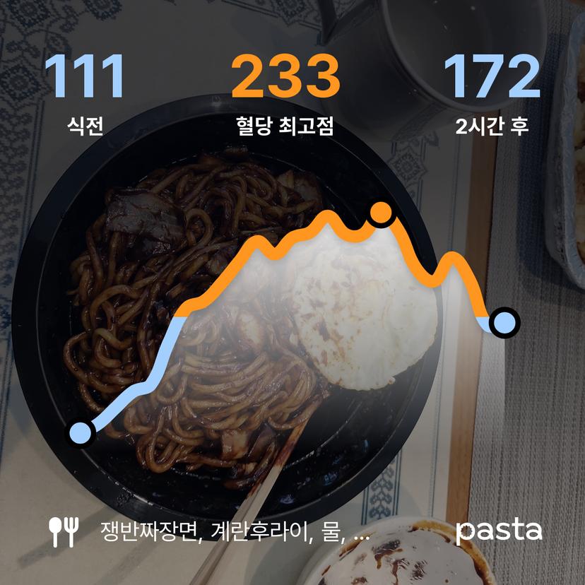 feed image