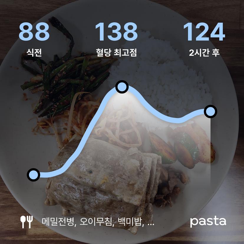 feed image