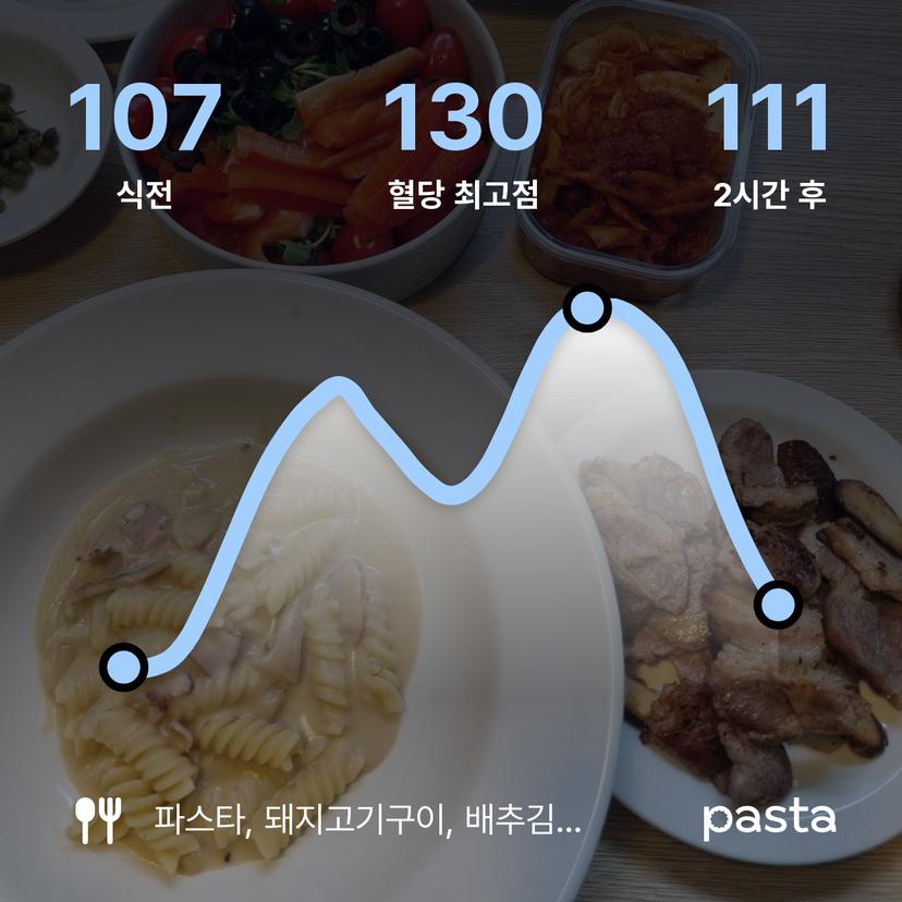 feed image