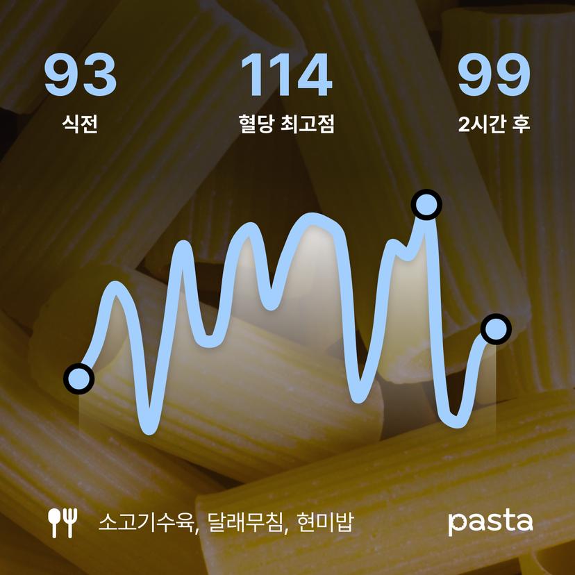 feed image