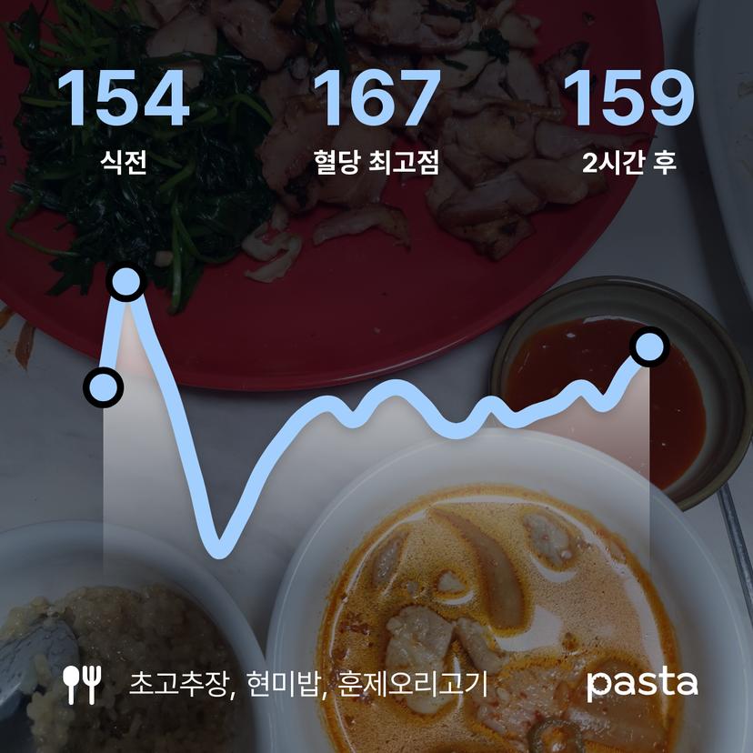 feed image