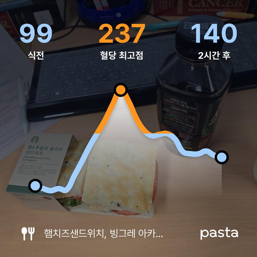 feed image