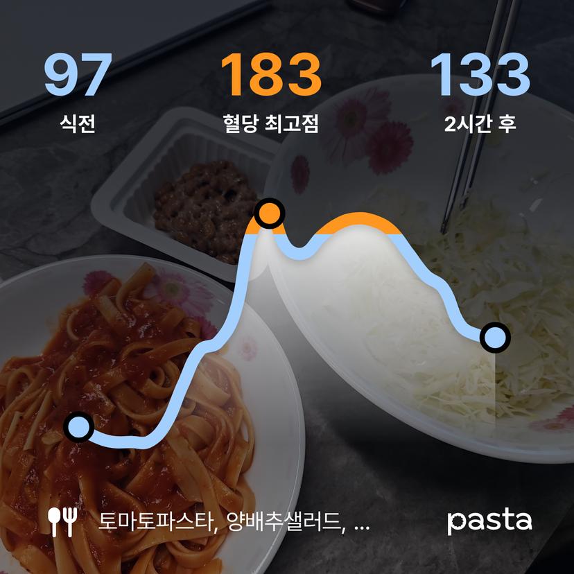 feed image