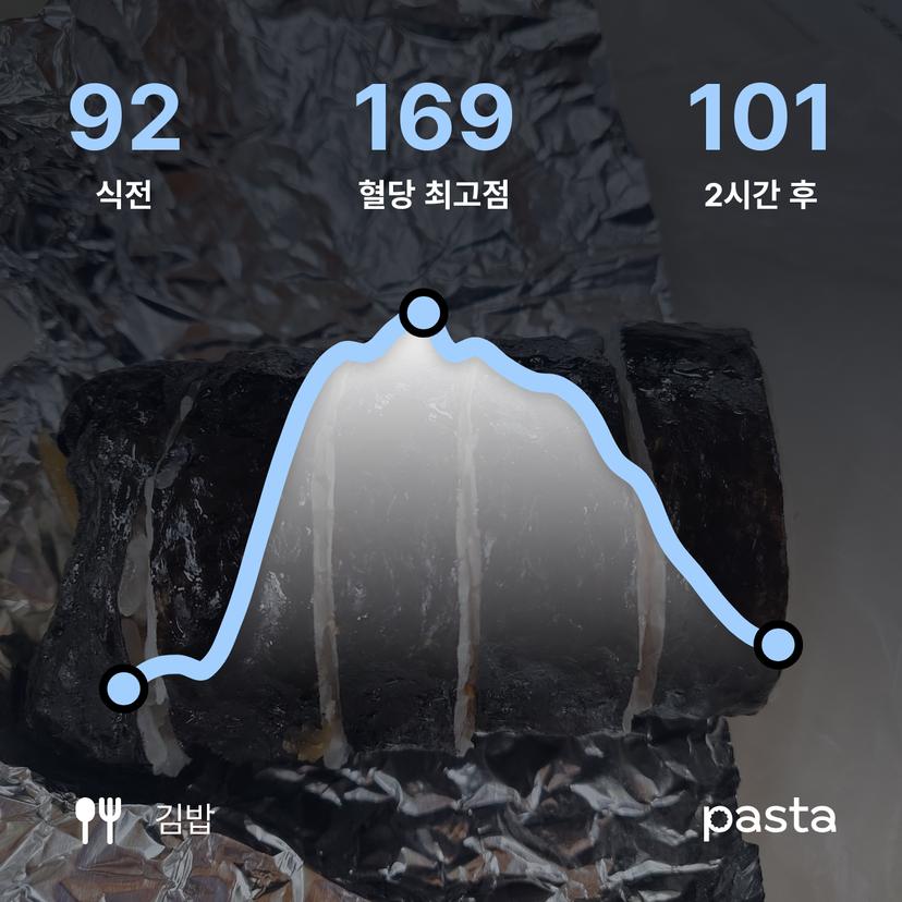 feed image