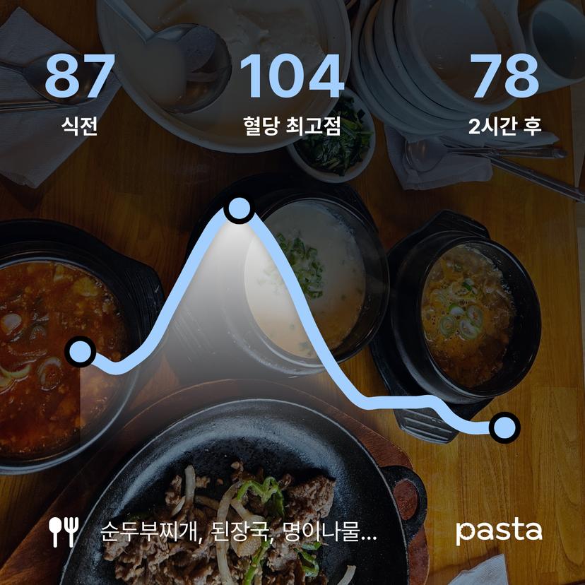 feed image
