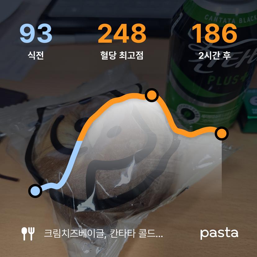 feed image