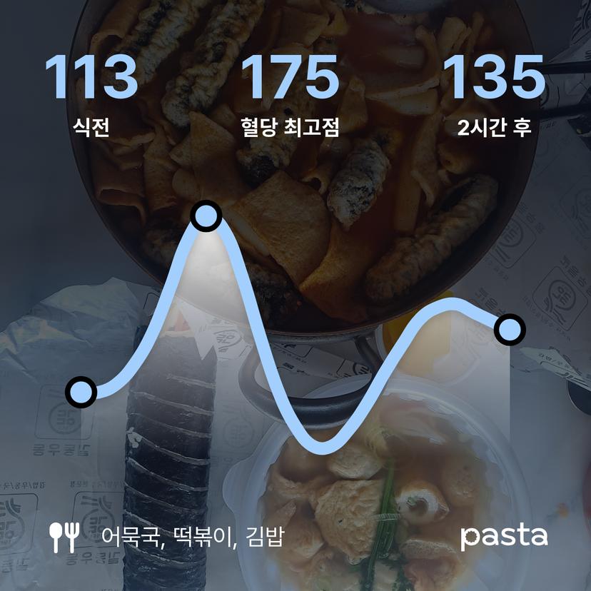 feed image