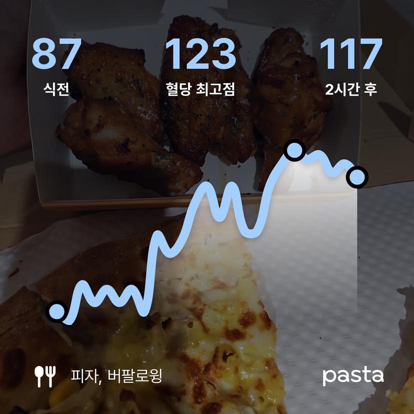 feed image