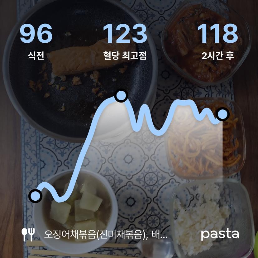 feed image