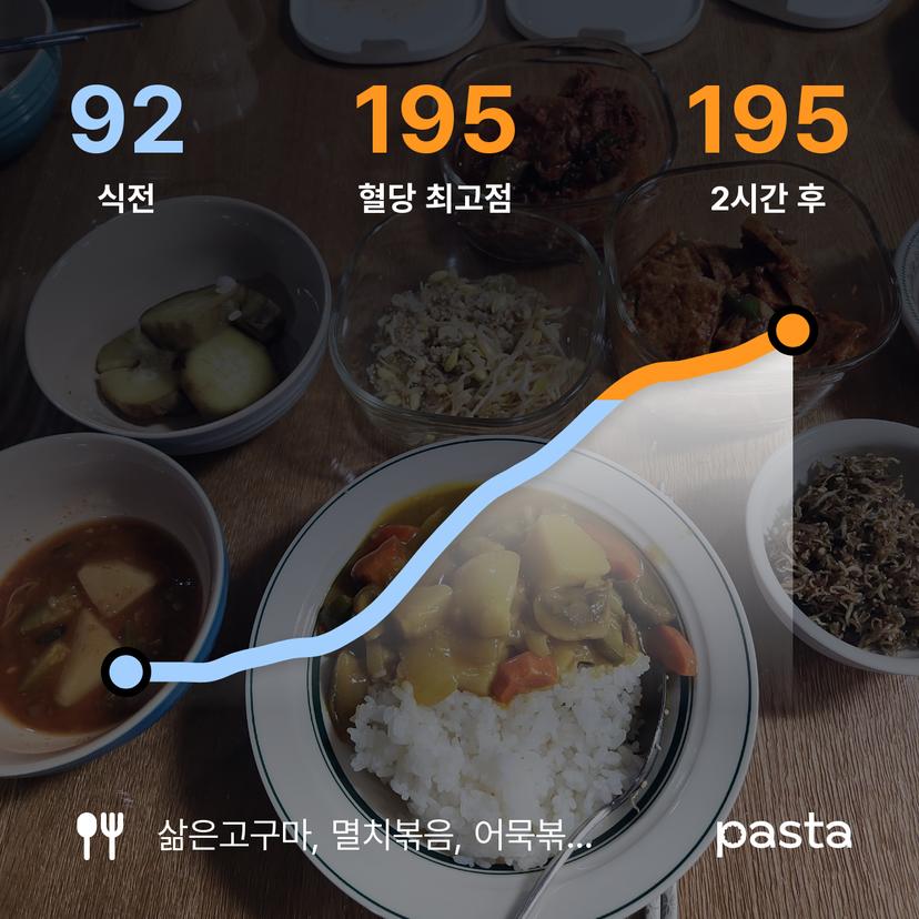feed image