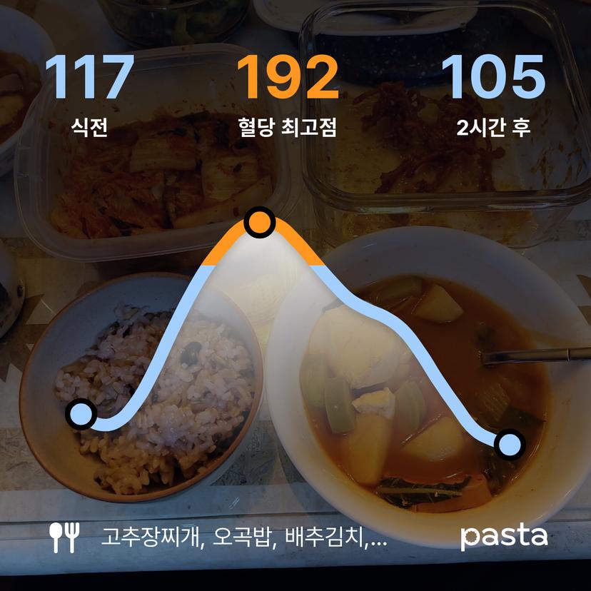 feed image