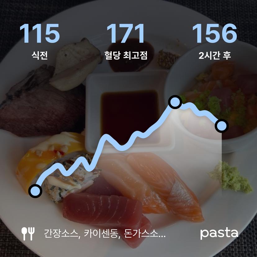 feed image