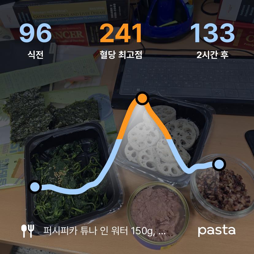 feed image