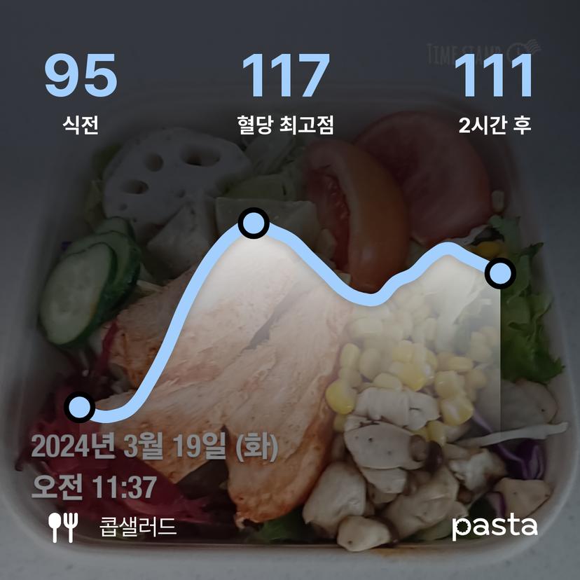 feed image