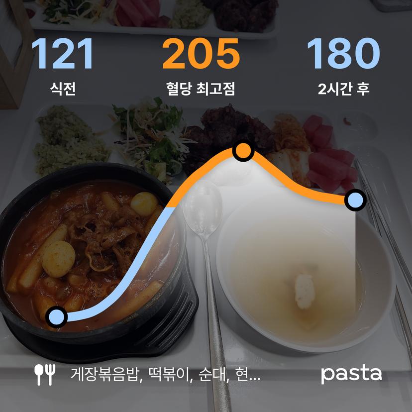 feed image