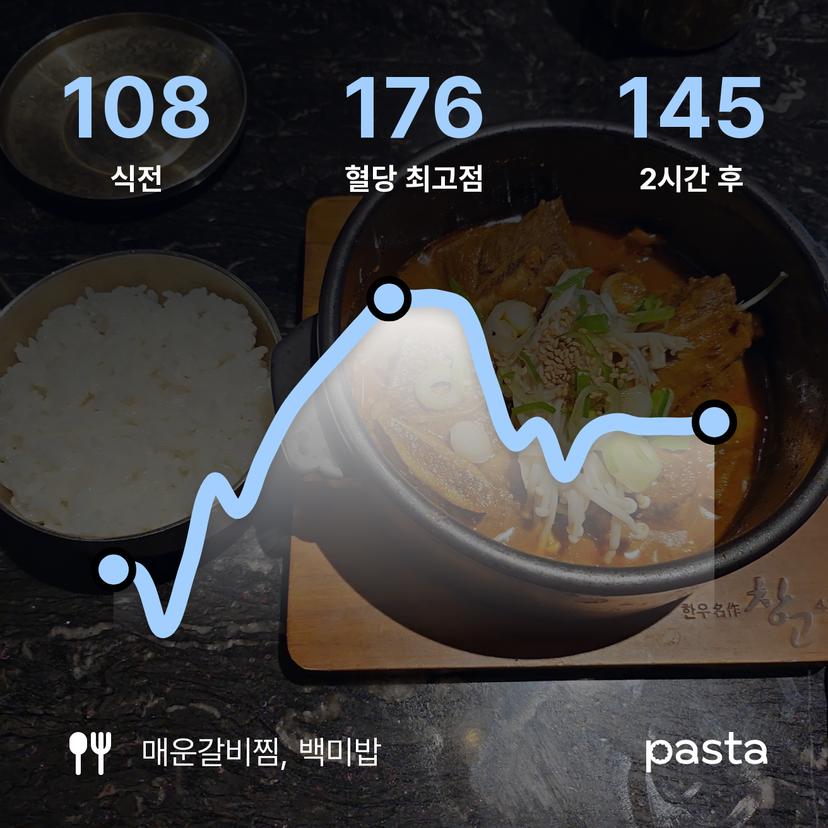 feed image