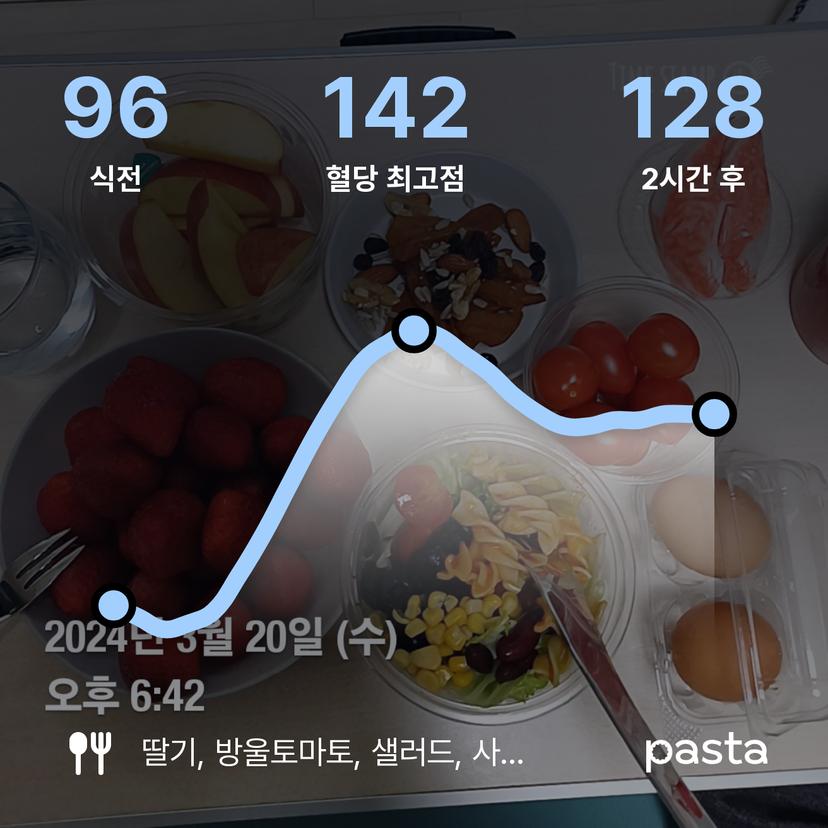 feed image