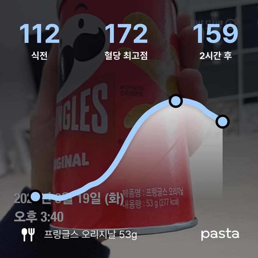 feed image