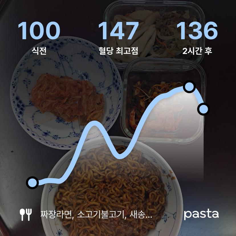 feed image