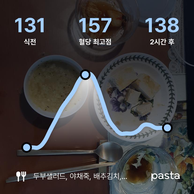 feed image