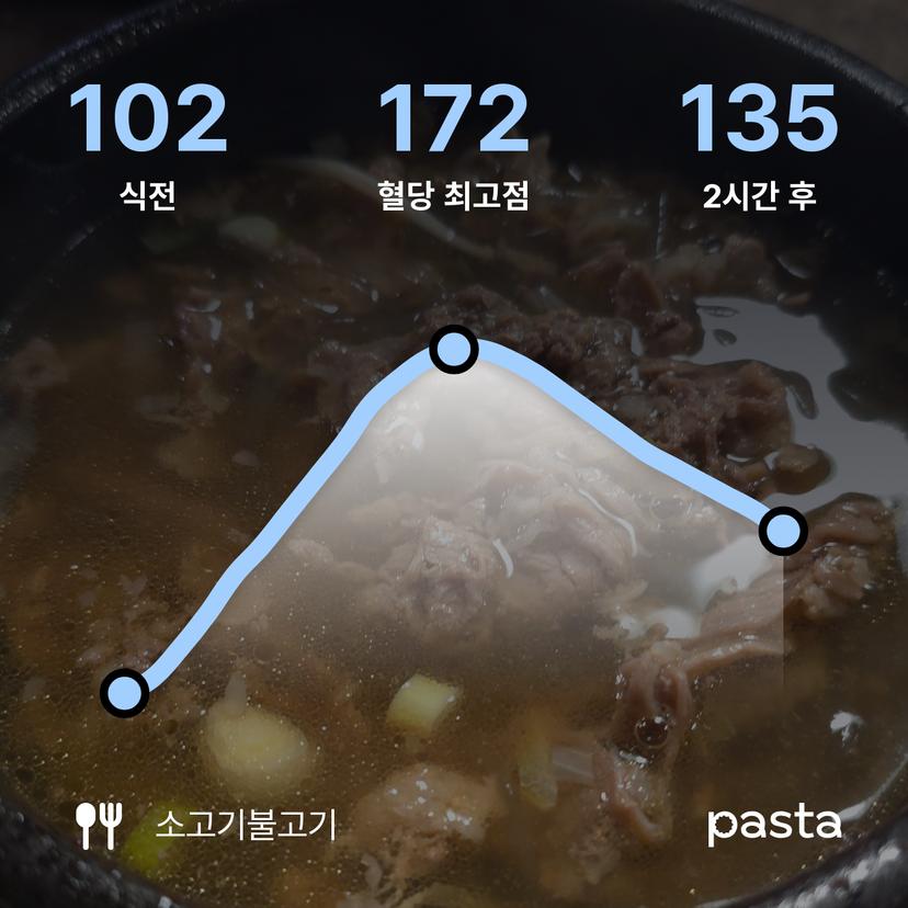 feed image