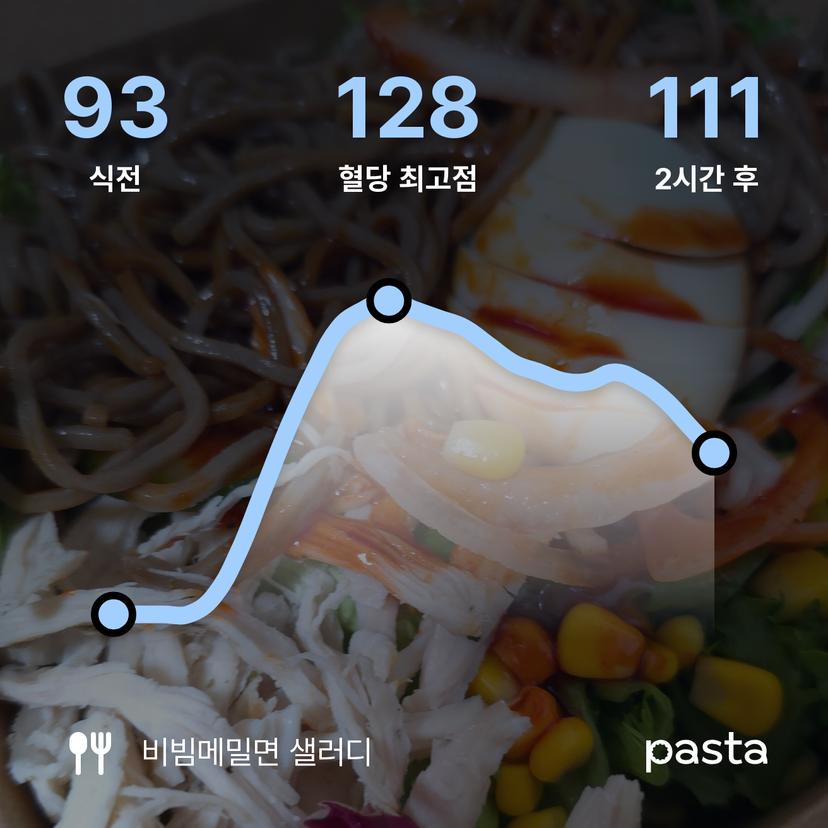 feed image
