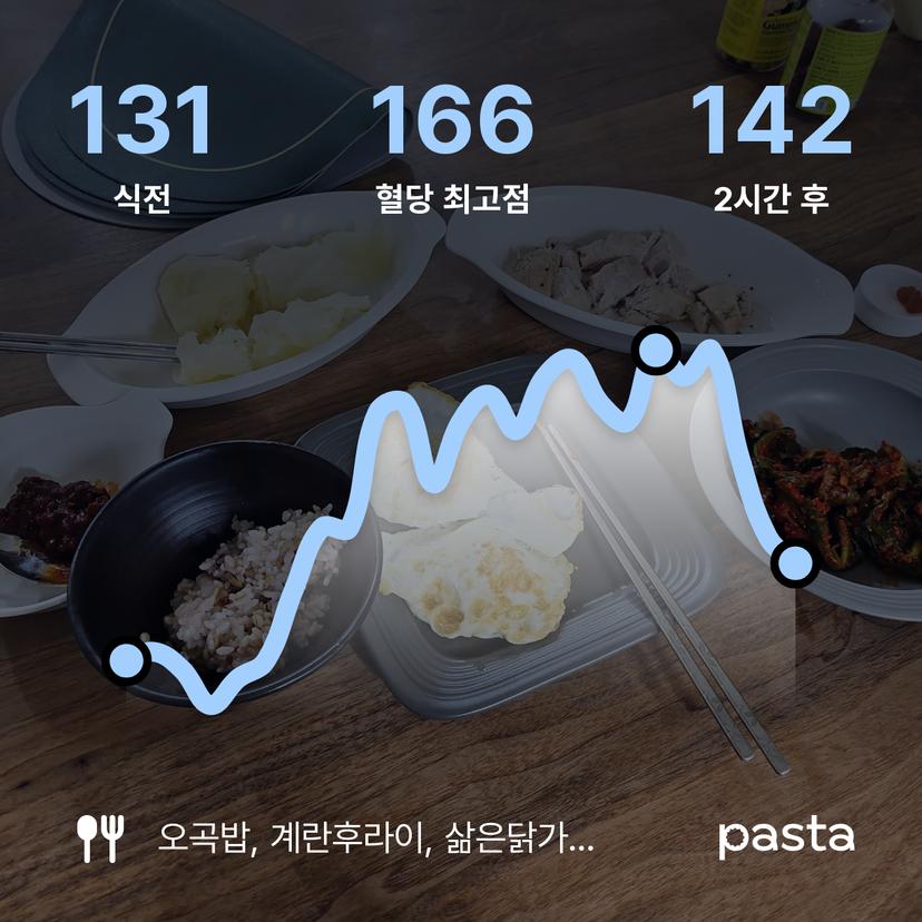 feed image
