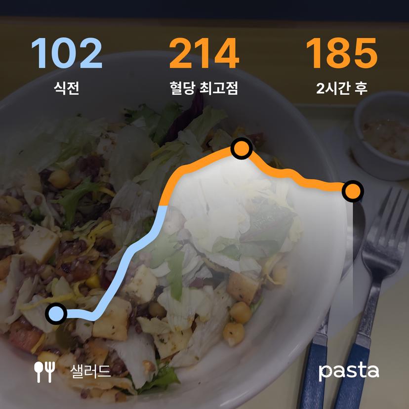 feed image