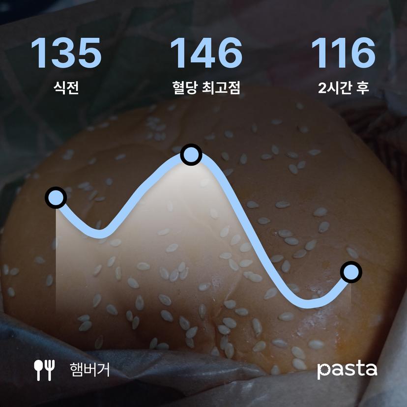 feed image