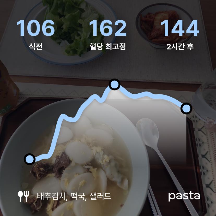 feed image