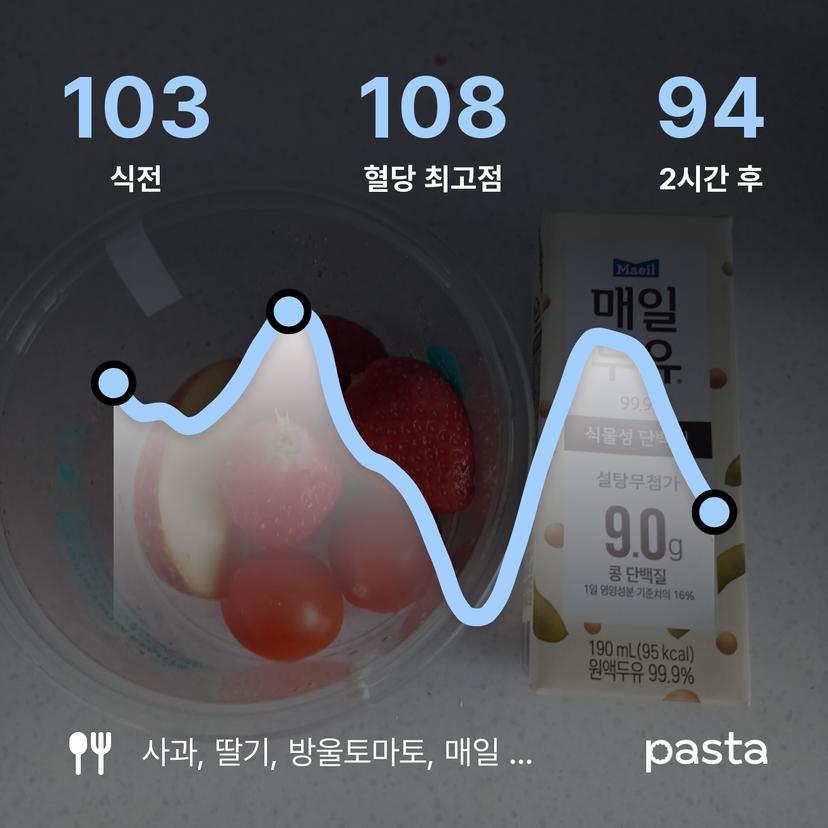 feed image